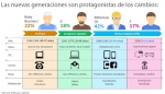 COMO LLEGAR A LAS NUEVAS GENERACIONES (GEN BB Vs. INSIGHTS 